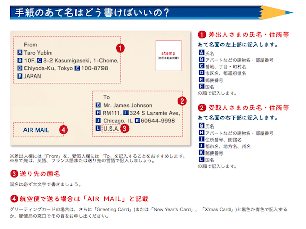 クリスマス カード 英語 例文